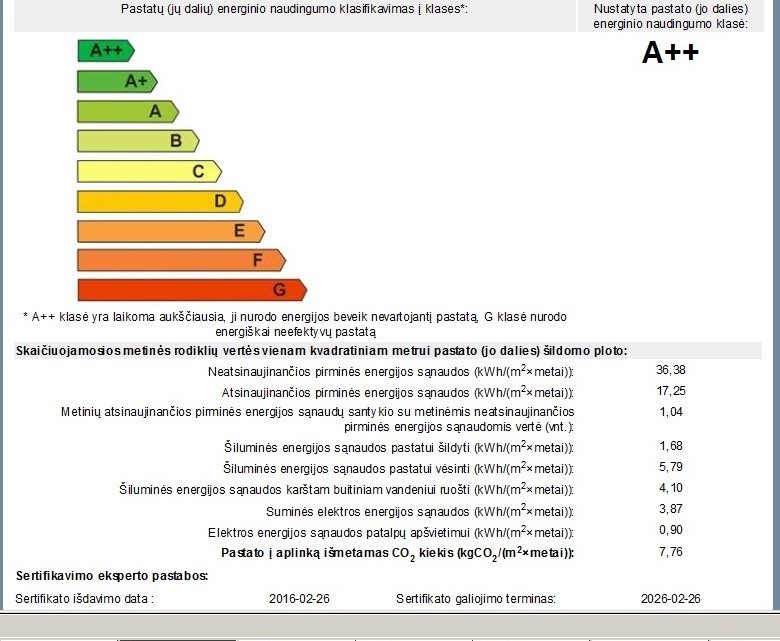 Pastatų energinio naudingumo klasės