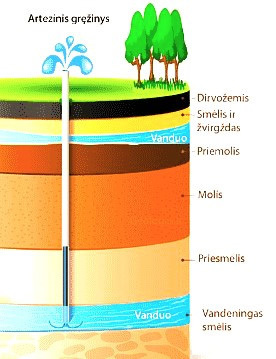 Vertikalaus geoterminio šildymo įrengimas