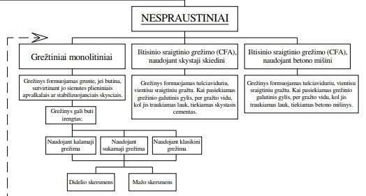 Gręžtiniai poliniai pamatai