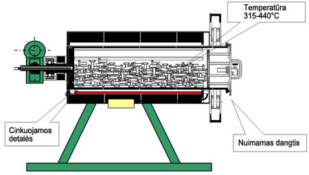 Cinkavimo kamera