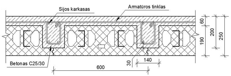 Perdangos schema