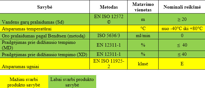 Rekomenduojamos GOM savybės