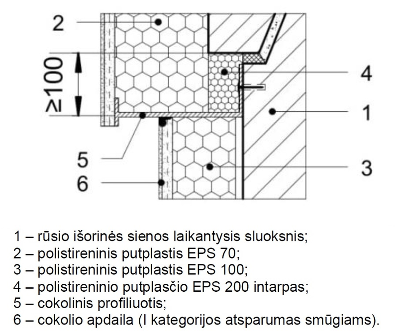 Pamatų šiltinimas schema