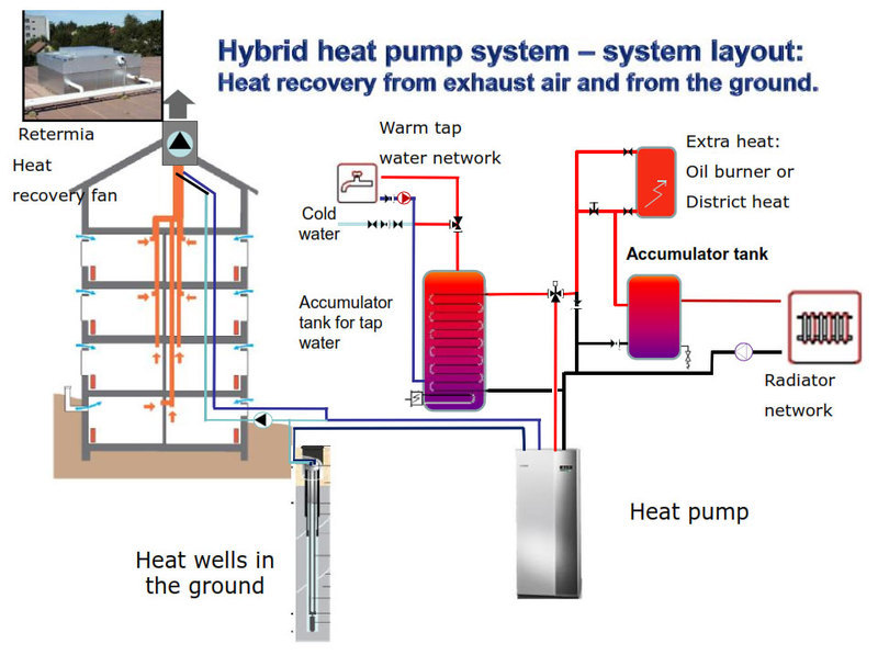 Daugiabučio vėdinimo-šildymo sistemos su šilumos siurbliu schema