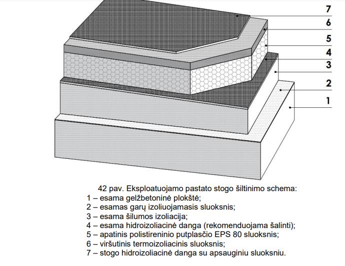 Plokščio stogo renovacija