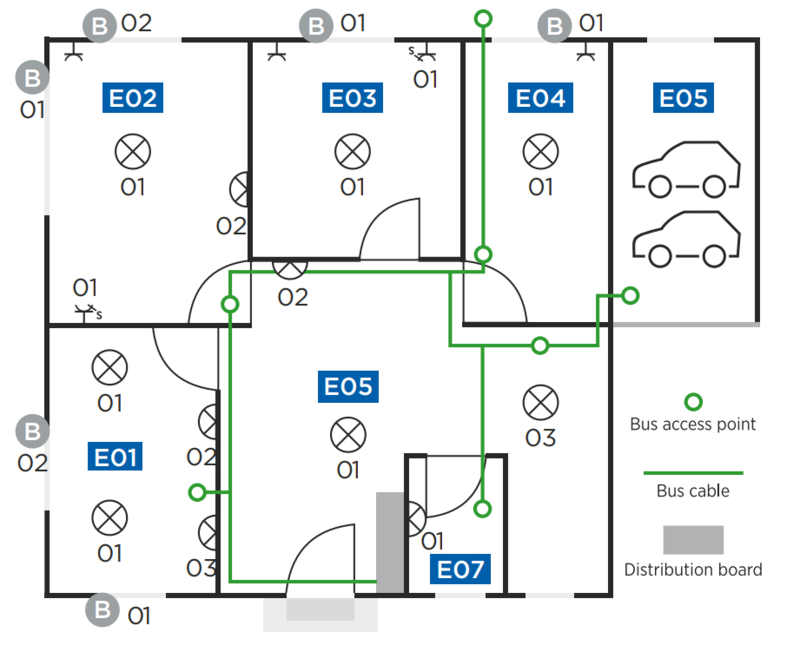 KNX sistemos taškų planas