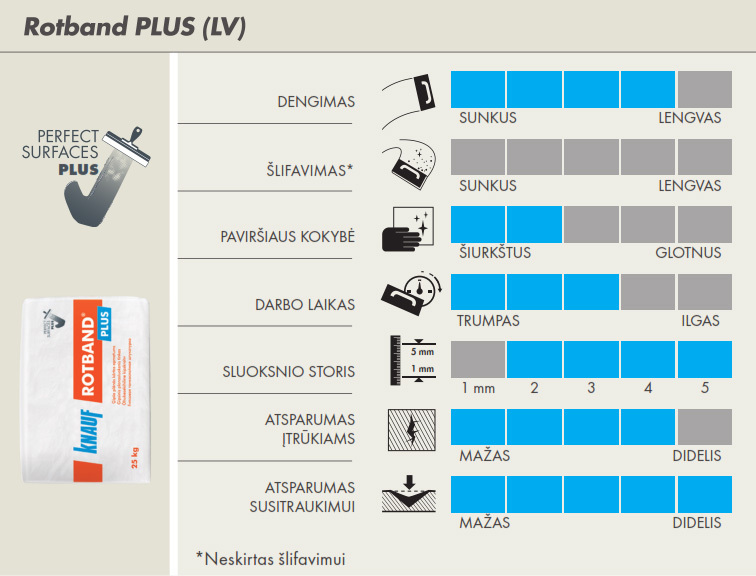 Rotband plius