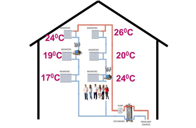 Vienvamzdės šildymo sistemos renovacija