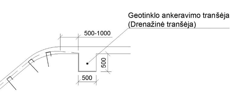 Geotinklo ankeravimas šlaito viršuje