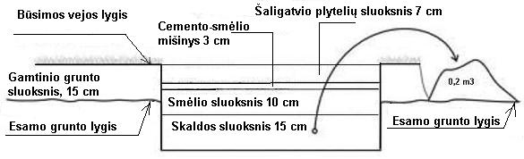 Sodo takelio įrengimo schema