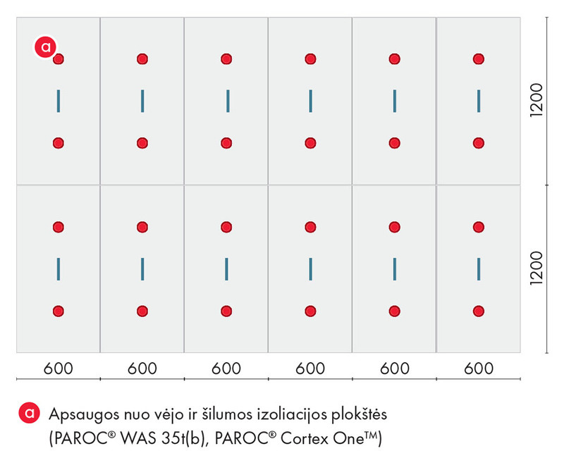 Šilumos izoliacijos iš vieno sluoksnio tvirtinimas