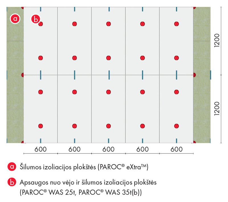 Šilumos izoliacijos ir 2 sluoksnių tvirtinimas