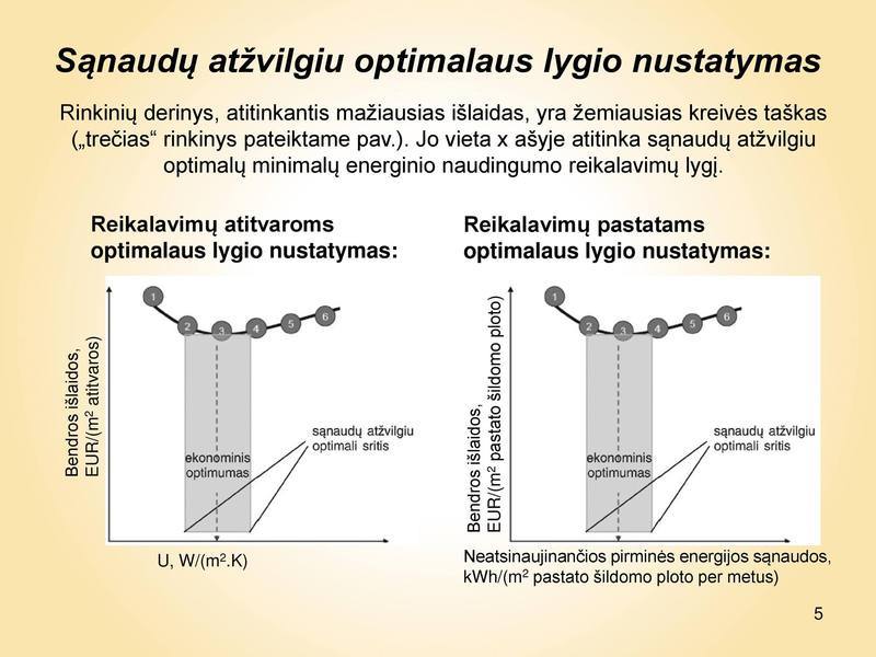 Optimalus sąnaudų lygis