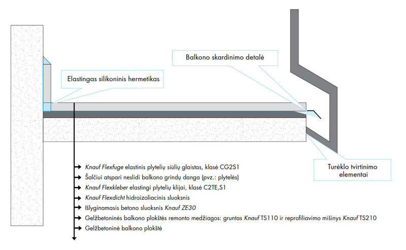 balkono remonto schema