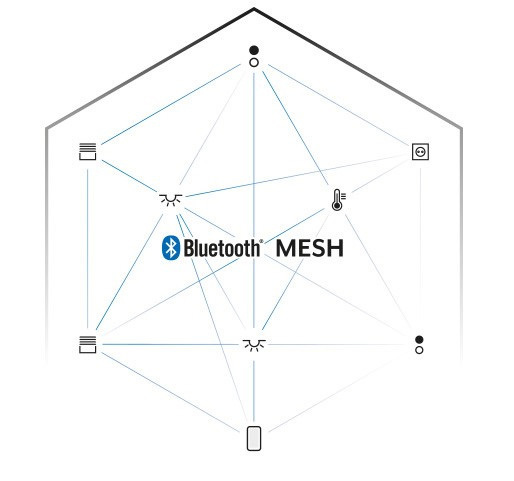 Namo prietaisų valdymas bluetooth