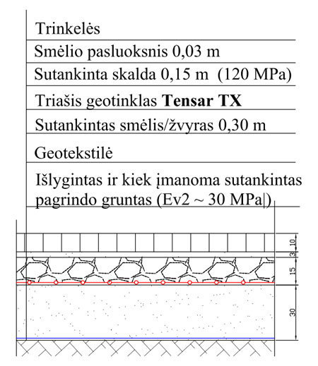 Pagrindo aikštelei iš trinkelių struktūra.