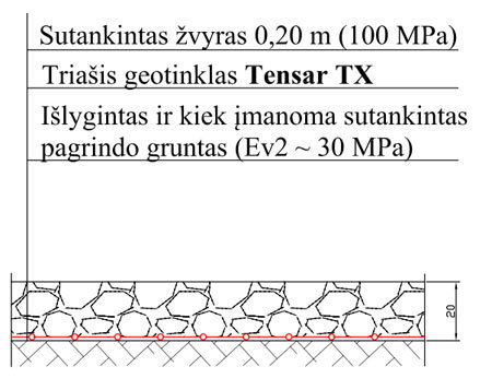 Žvyrkelio dangos struktūra.