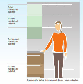 Ergonomiškas baldų aukštis ir daiktų išdėstymas.