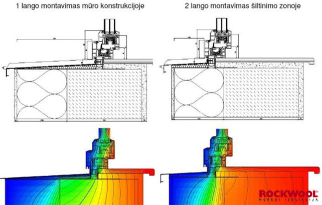 Lango montavimo schema