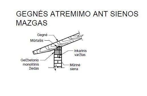 Gegnės atrėmimo ant sienos mazgas