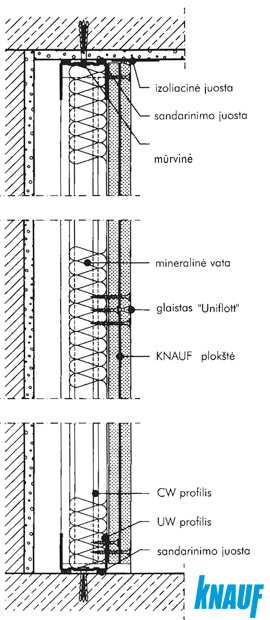 Schema