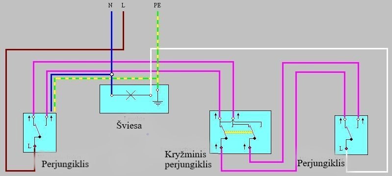 Perjungiklio montavimo schema