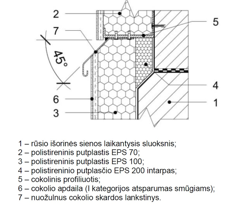 Fasado ir cokolio šiltinimas