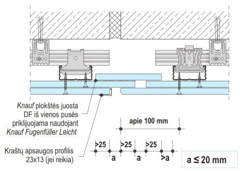 Deformacinės siūlės dviejų sluoksnių gipso apkaloje