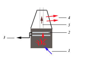 schema