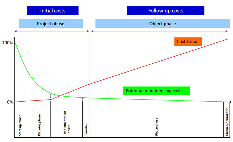 schema2