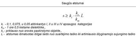 Saugus atstumas paskaičiuojamas pagal šiuos parametrus.