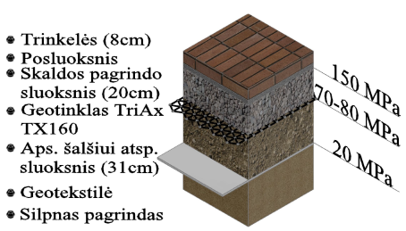 Pagal KPT SDK 07* įrengima likusi konstruktyvo dalis.