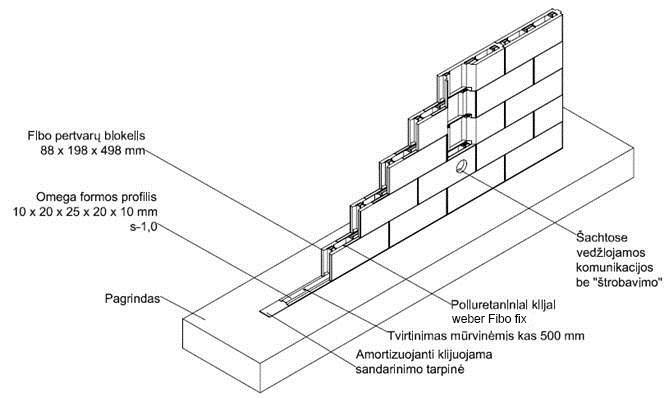 Fibo pertvarų sistema