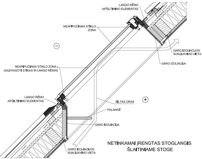 Netinkamai įrengtas stoglangis