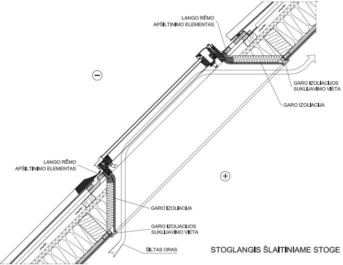 Stoglangis