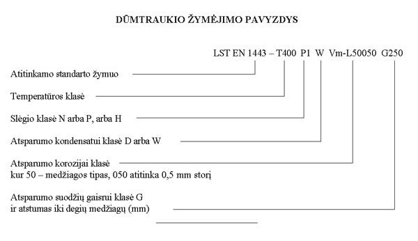 Dūmtraukio žymėjimo pavyzdys