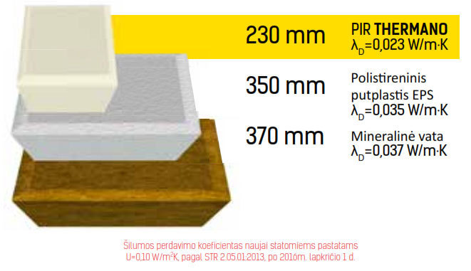 Rezultatų palyginimas