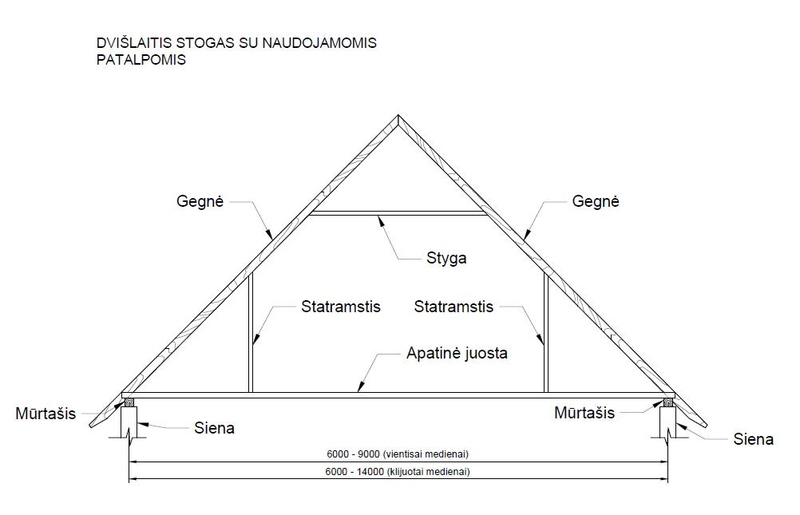 Šlaitinis stogas