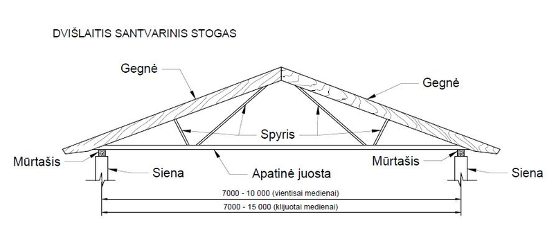 Santvarinis stogas