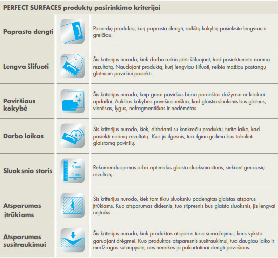 PERFECT SURFACES produktų pasirinkimo kriterijai