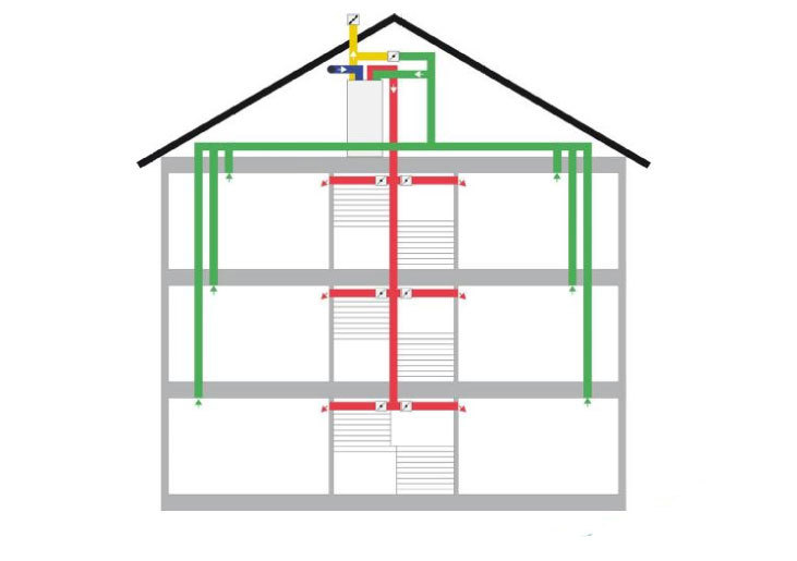 renovuojamo daugiabučio vėdinimo rekuperacijos sistema su rekuperatoriumi palėpėje
