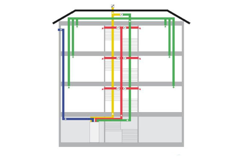 Vėdinimo rekuperacijos sistema renovuojamam daugiabučiui su rekuperatoriumi rūsyje