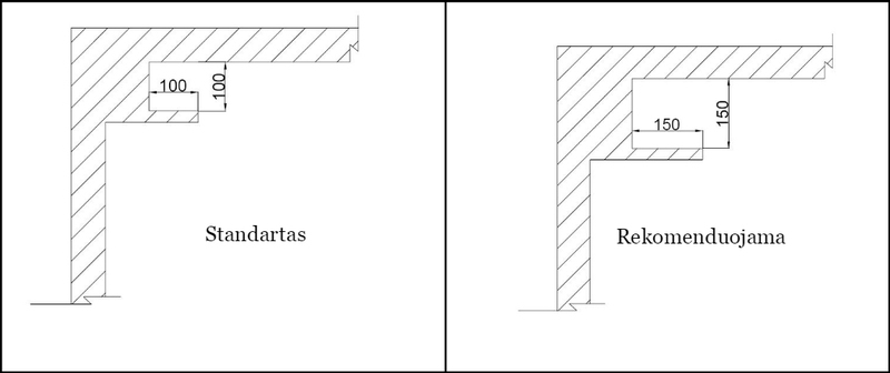 Optimaliam apšvietimo efektui pasiekti rekomenduojami nišų matmenys