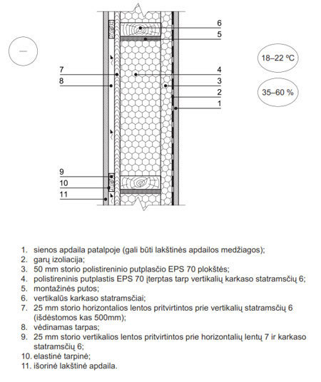 Karkasinio namo izoliacijos putų polistirolu schema