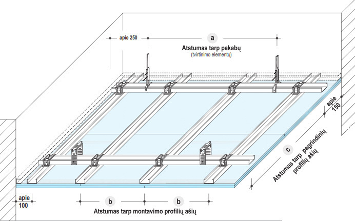 Dviejų lygių gipskartonio lubų karkaso montavimo schema