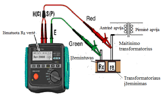 KYORITSU kompanijos įžeminimo varžos matavimo prietaisais schemos