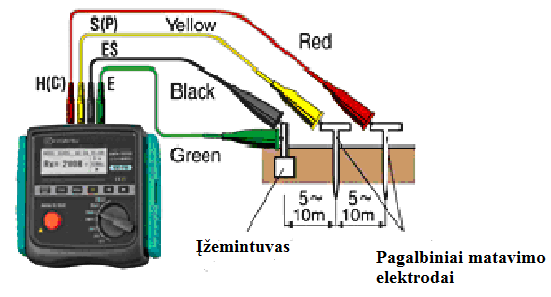 KYORITSU kompanijos įžeminimo varžos matavimo prietaisais schemos
