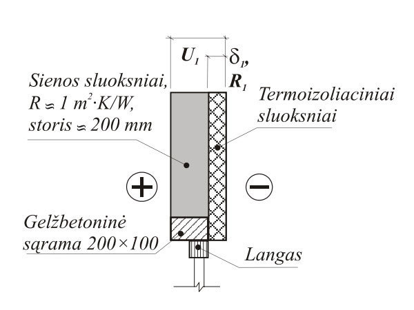 Lango montavimas prie termoizoliacinio sluoksnio