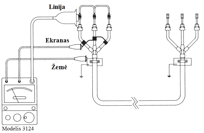 Požeminių kabelių instaliacijos varžos matavimas