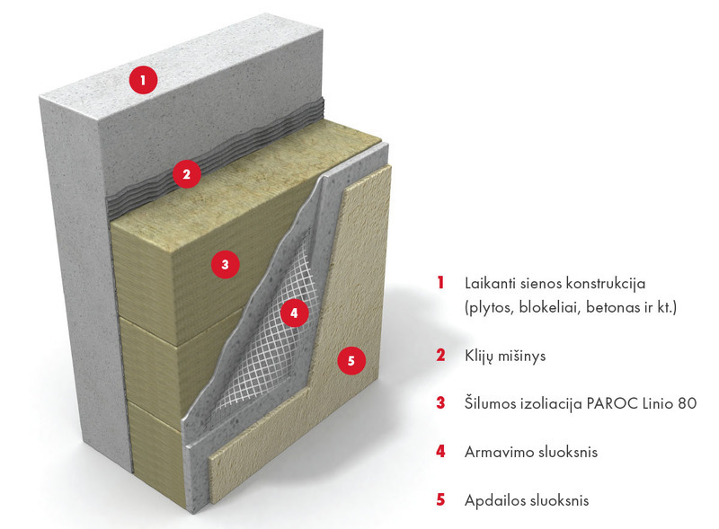 Išorinė tinkuojama sudėtinė termoizoliacinė sistema su vertikaliai orientuoto plaušo plokšte PAROC®Linio 80